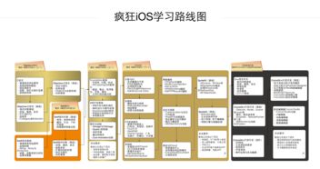 iOS基础强化营 广州Java培训 疯狂软件教育中心