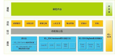 VR教育黑科技,“VR教育系统软件平台(IES)”全球开放