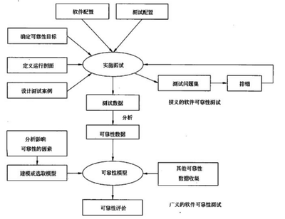 提高系统可靠性方法详解_计算机系统开发_网络工程师_网络规划设计师_课课家教育