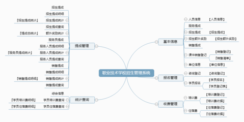 职业技术学校招生管理系统←教育行业←产品中心←宏达管理软件体验中心--中小型优秀管理软件←宏达系列软件下载,试用,价格,定制开发,代理,软件教程