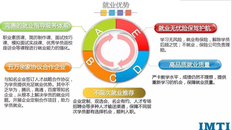 培训新闻 软件开发新闻 职场不相信眼泪,英泰移动高端it教育为你解读