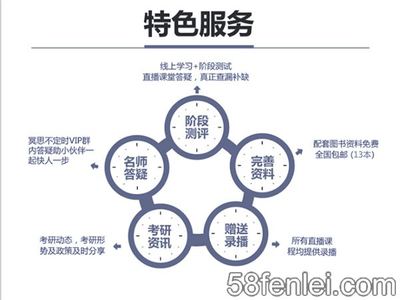 【3图】济南教育直播软件开发,龙商互联教你玩转教育直播软件功能,济南周边网站推广 - 58分类网