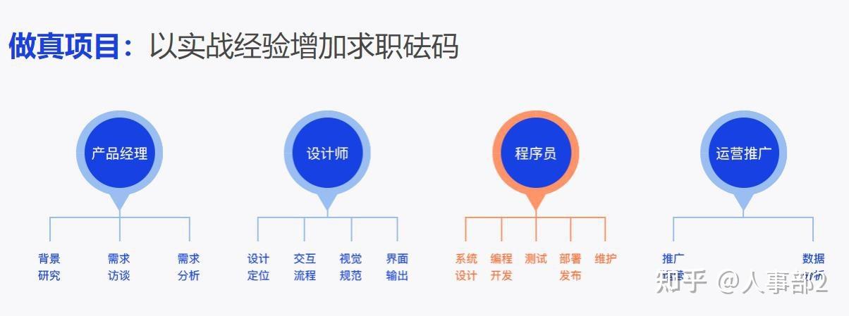 开课吧2021javaee软件开发工程师视频课程持续更新