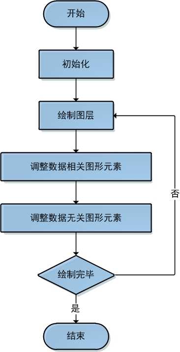 人人都能学会数据分析 吾爱