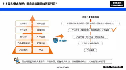 早教美吉姆如何从卖产品 模式到平台运营 盈利模式是关键