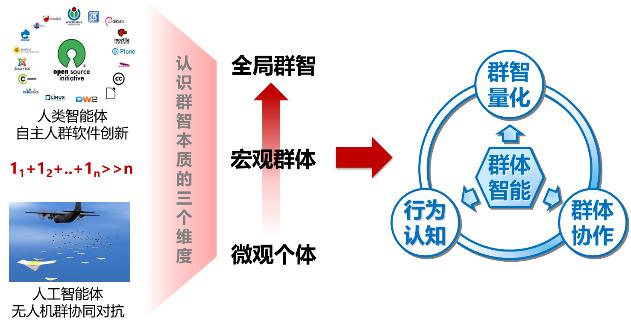 软件开发环境国家重点实验室