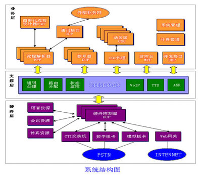 天资科技新推家校通(EduToHome)―助力现代教育_教育