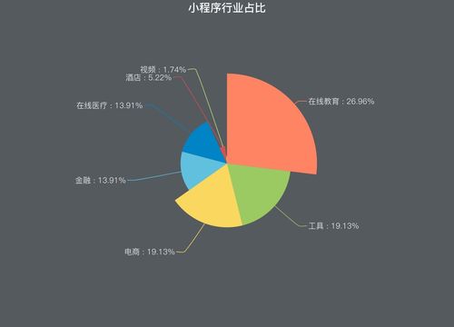 用完即走的小程序需要验证码么