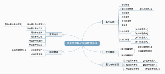 学生信息量化考核管理系统←教育行业←产品中心←宏达管理软件体验中心--中小型优秀管理软件←宏达系列软件下载,试用,价格,定制开发,代理,软件教程