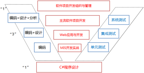 电子信息工程学院分团委学生会