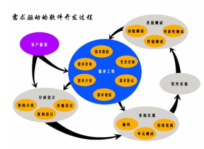 武汉理工大学软件工程专业教育课程报告