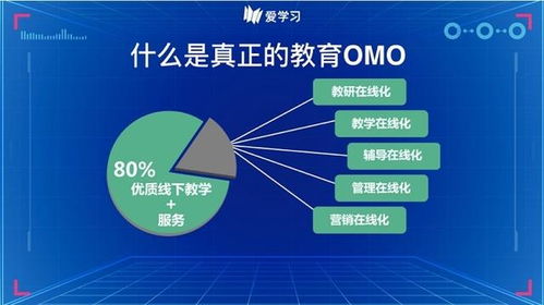 爱学习推线上线下融合教育OMO解决方案 暑期打好翻身仗