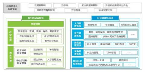 教育信息化市场宏观环境