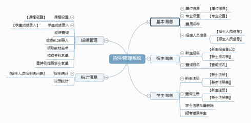 招生管理系统←教育行业←产品中心←宏达管理软件体验中心--中小型优秀管理软件←宏达系列软件下载,试用,价格,定制开发,代理,软件教程