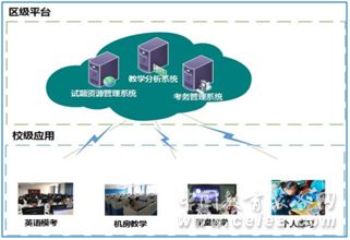 科大讯飞智慧教育系列产品被广泛应用