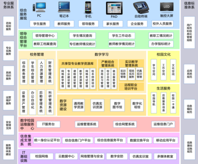 职业教育软件开发,数字化资源开发建设,中职示范校建设-湖北华秦教育