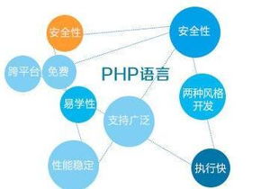 华清创客学院 2017年PHP web前端就业前景分析