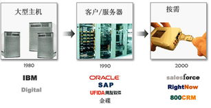 简介 八百客软件技术