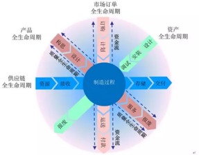 介休市经济贸易局