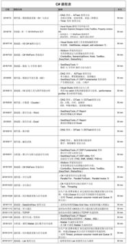 视频教学 锐视开发软件培训