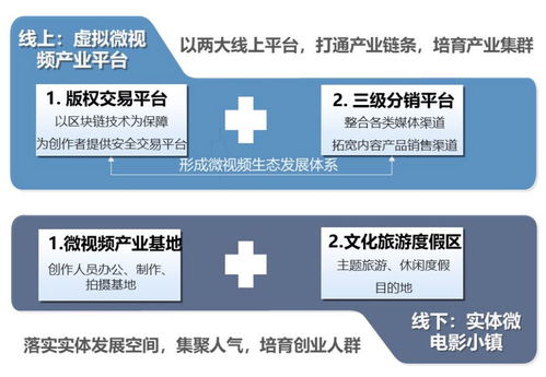 数字创意产业园区的开发模式