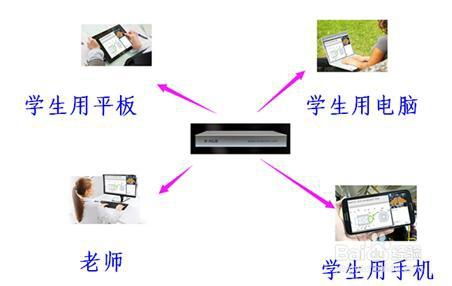 教学直播用的教育直播软件系统哪个好