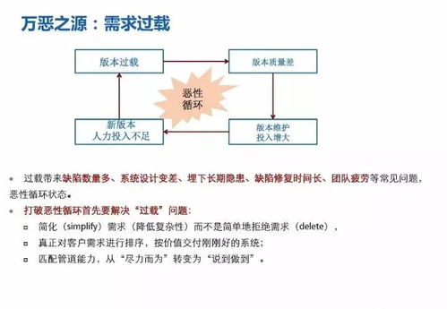 揭秘华为18年研发模式演进历程