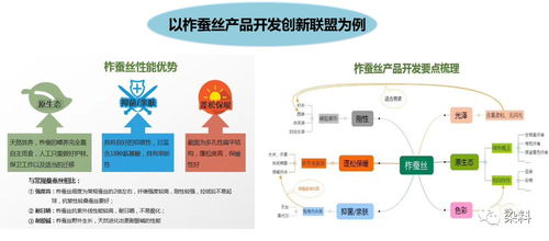 又双叒叕有联盟成立了,这一次是功能和生态纺织品